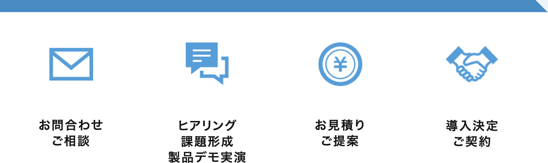 「お問合せ」から「ご契約」までの流れのイメージ