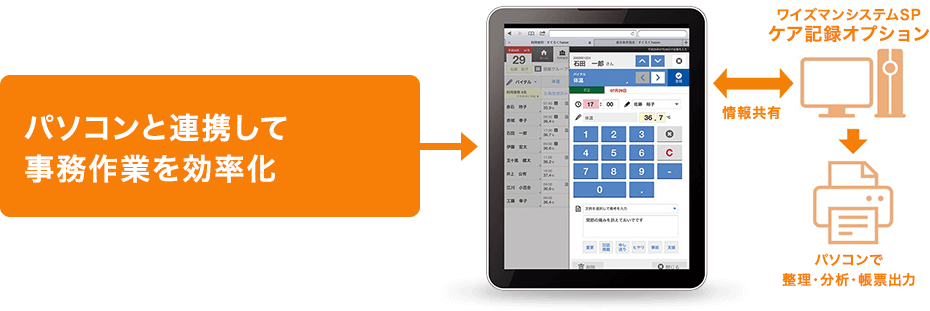 パソコンと連携して事務作業を効率化