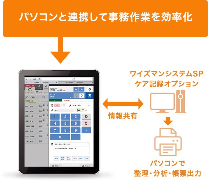 パソコンと連携して事務作業を効率化