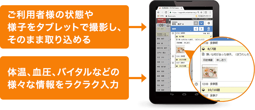 ご利用者様の状態や様子をタブレットで撮影し、そのまま取り込める / 体温、血圧、バイタルなどの様々な情報をラクラク入力